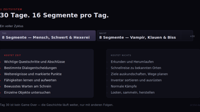 Schaubild zum Zeitsystem in The Blood of Dawnwalker: 30 Tage mit je acht Tag- und acht Nachtsegmenten