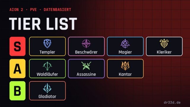 Aion 2 Tier List PvE: Templer, Beschwörer, Magier und Kleriker in Tier S